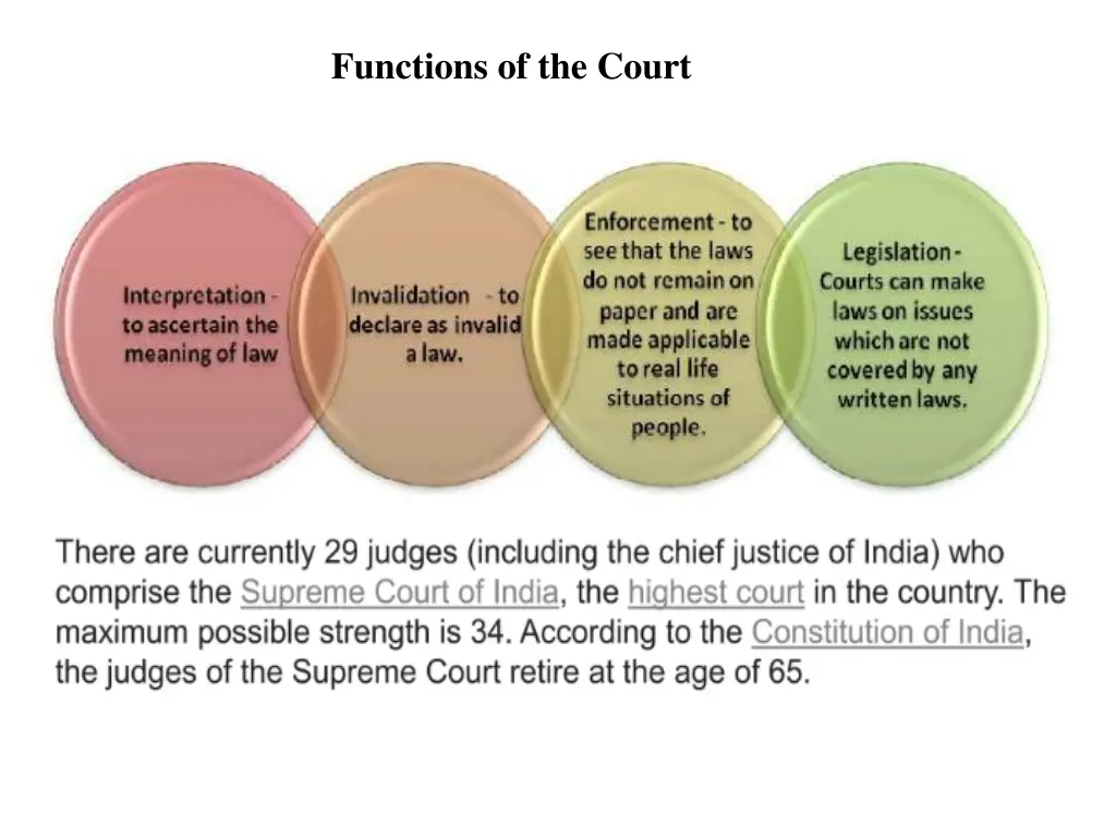 functions of the court