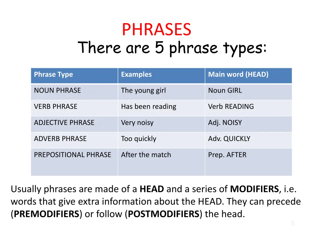 phrases 3