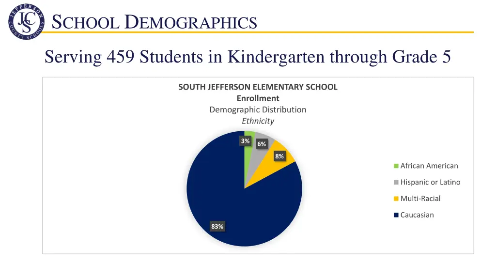 s chool d emographics
