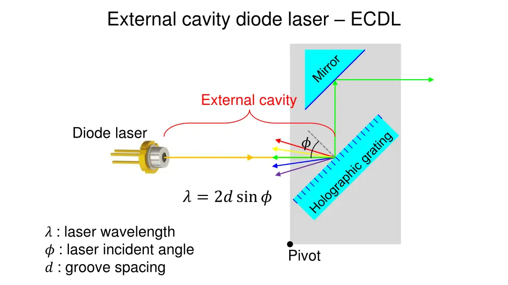 external cavity diode laser ecdl 1