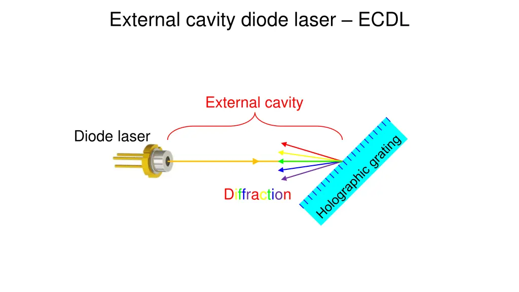 external cavity diode laser ecdl