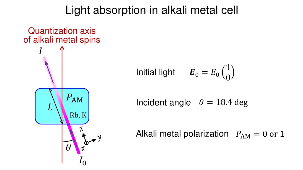 light absorption in alkali metal cell 1