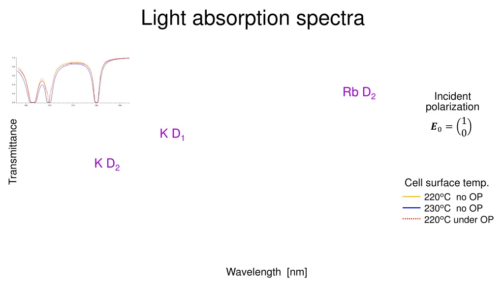 light absorption spectra 1