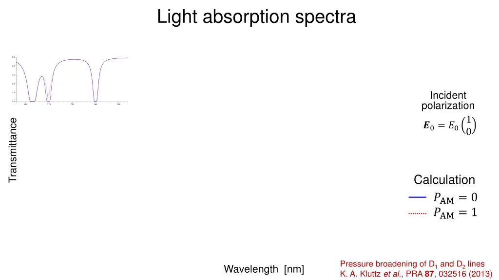 light absorption spectra 2