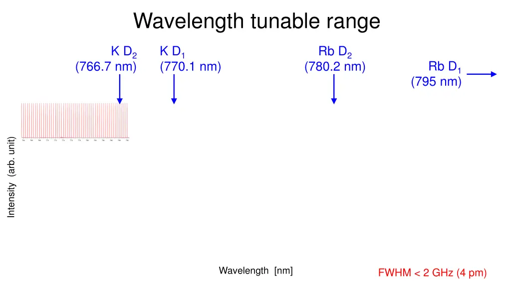 wavelength tunable range