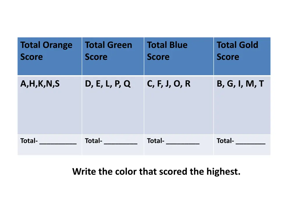 total orange score