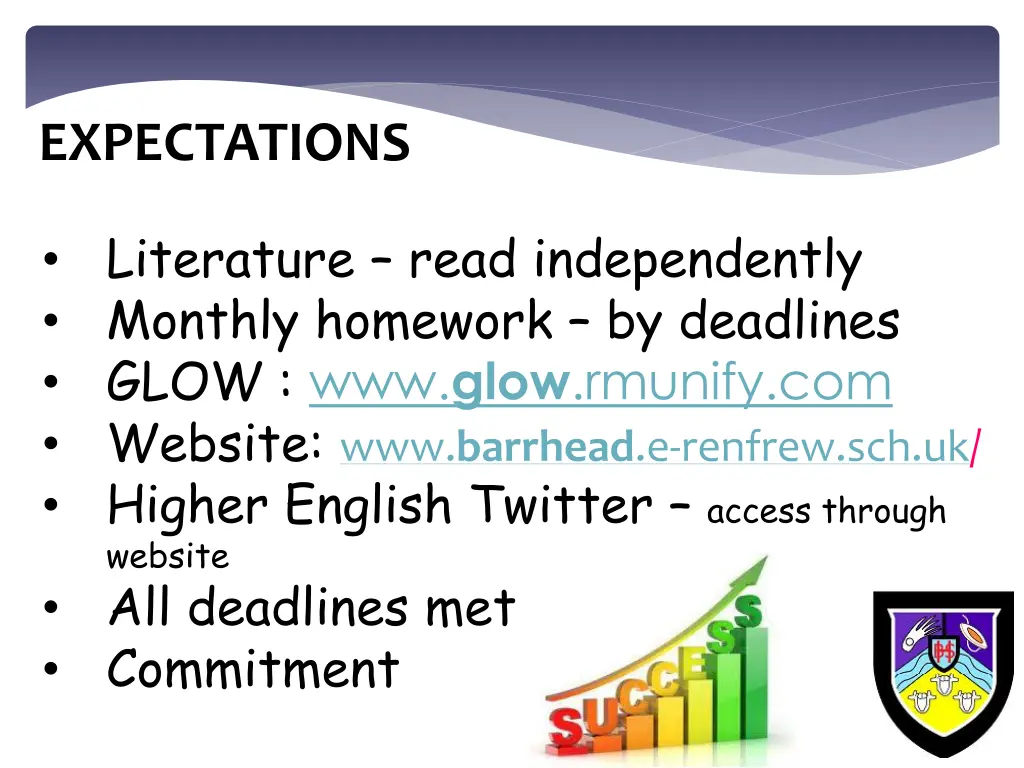 expectations