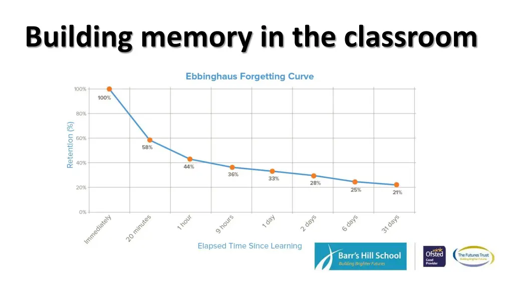 building memory in the classroom 1