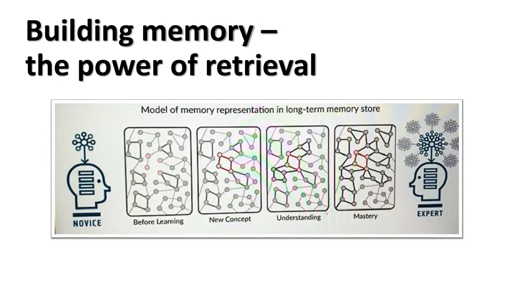 building memory the power of retrieval