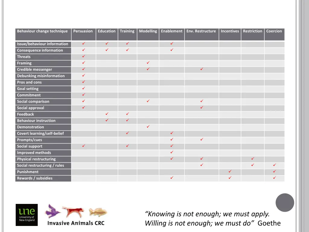 behaviour change technique