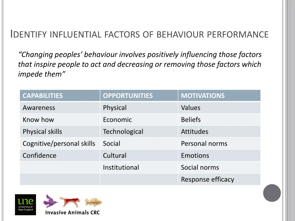 i dentify influential factors of behaviour