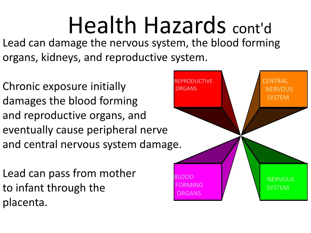 health hazards cont d lead can damage the nervous