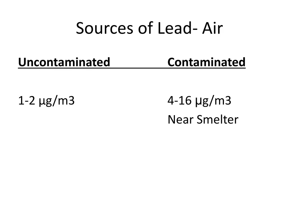 sources of lead air