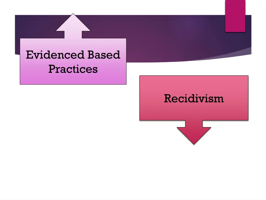 evidenced based practices
