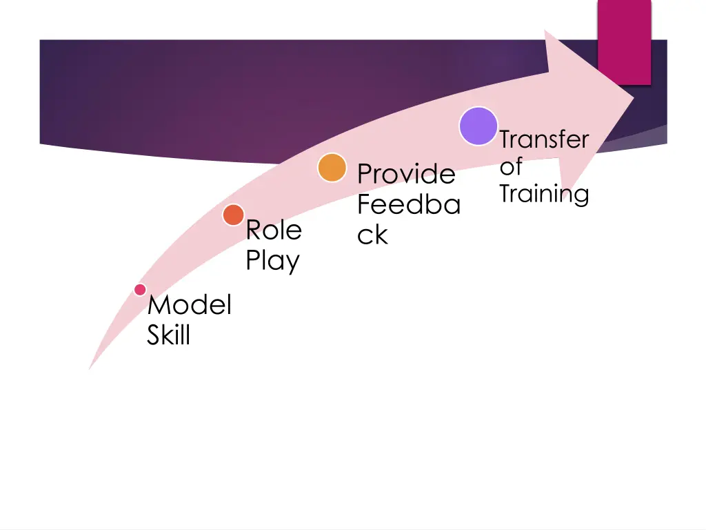 transfer of training