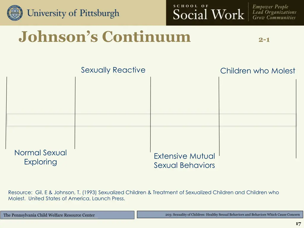 johnson s continuum