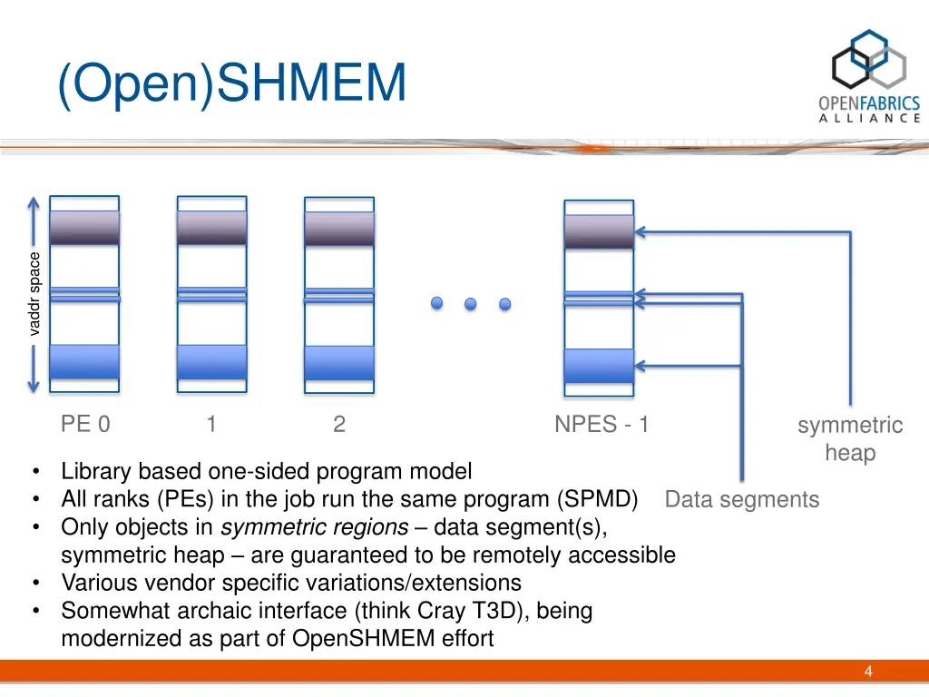 open shmem