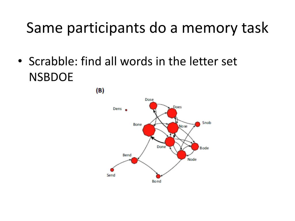 same participants do a memory task