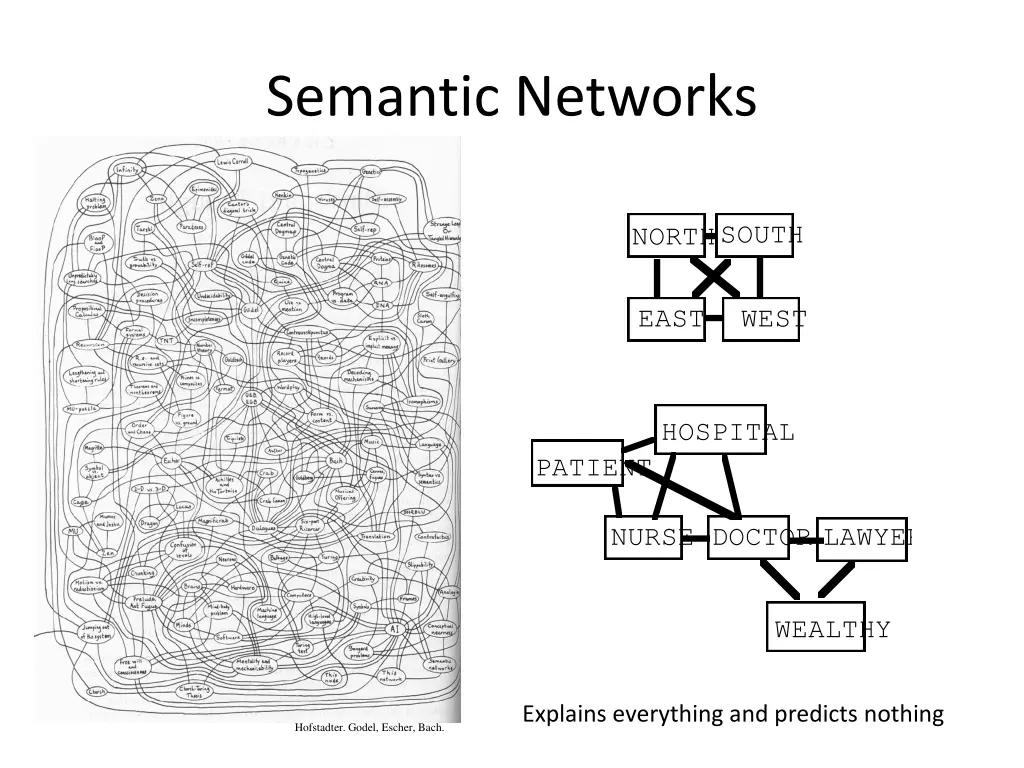 semantic networks