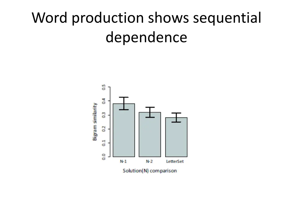 word production shows sequential dependence