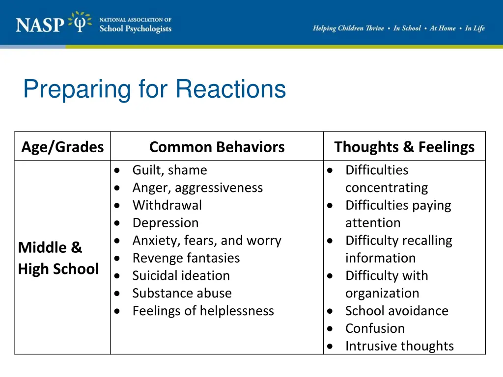 preparing for reactions 2