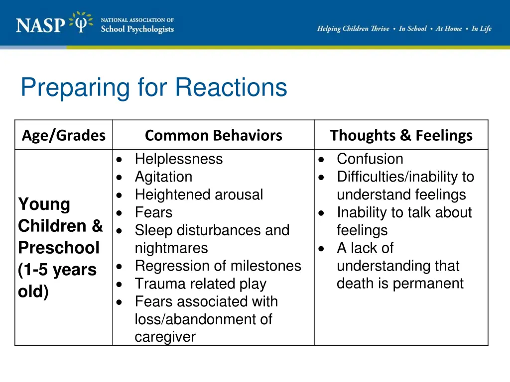 preparing for reactions