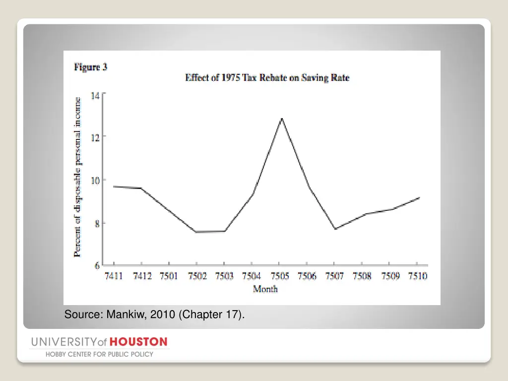 source mankiw 2010 chapter 17 2