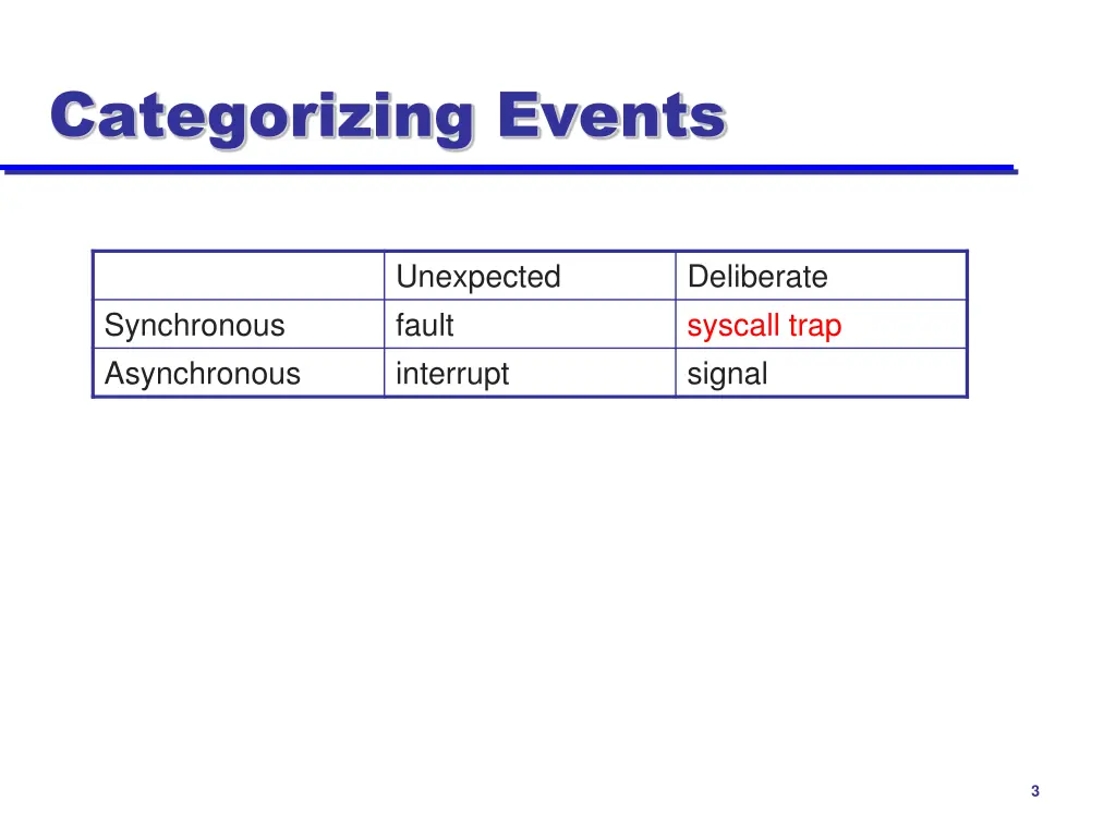 categorizing events