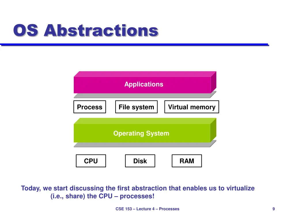 os abstractions