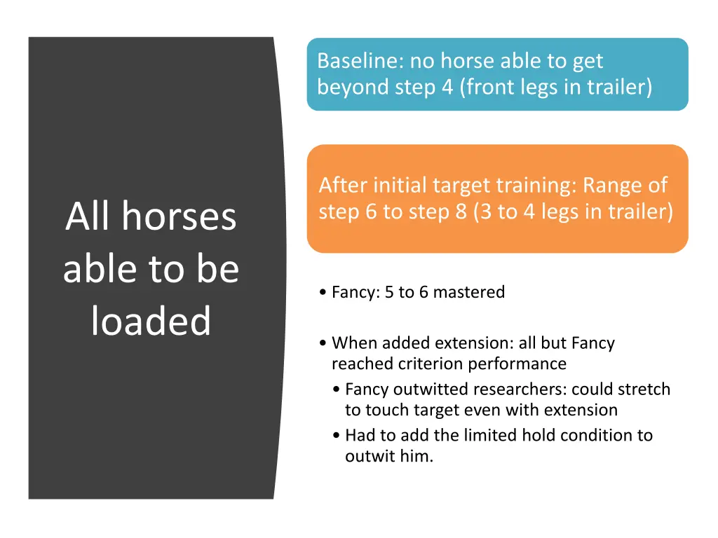 baseline no horse able to get beyond step 4 front