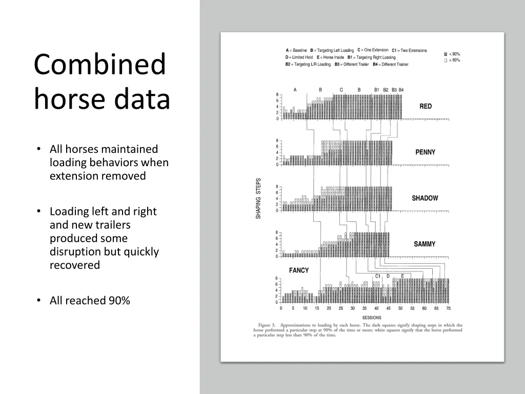 combined horse data