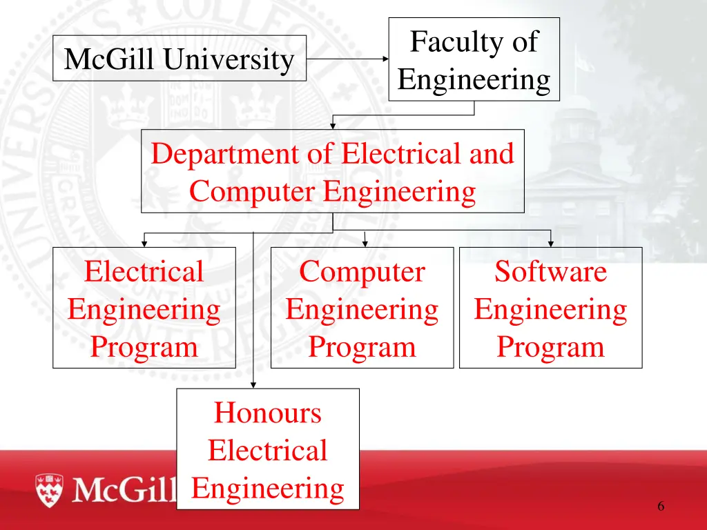faculty of engineering