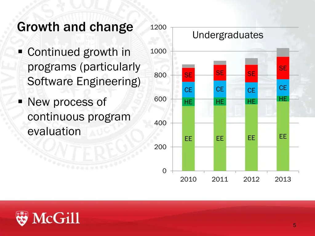 growth and change