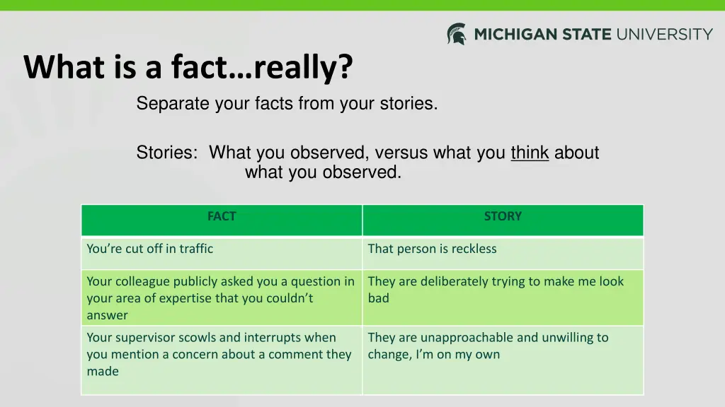 what is a fact really separate your facts from