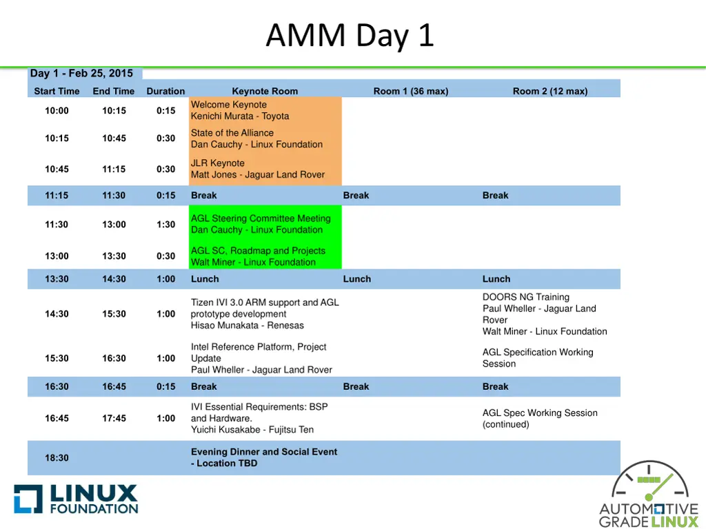 amm day 1