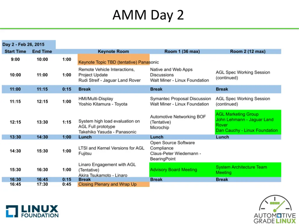amm day 2
