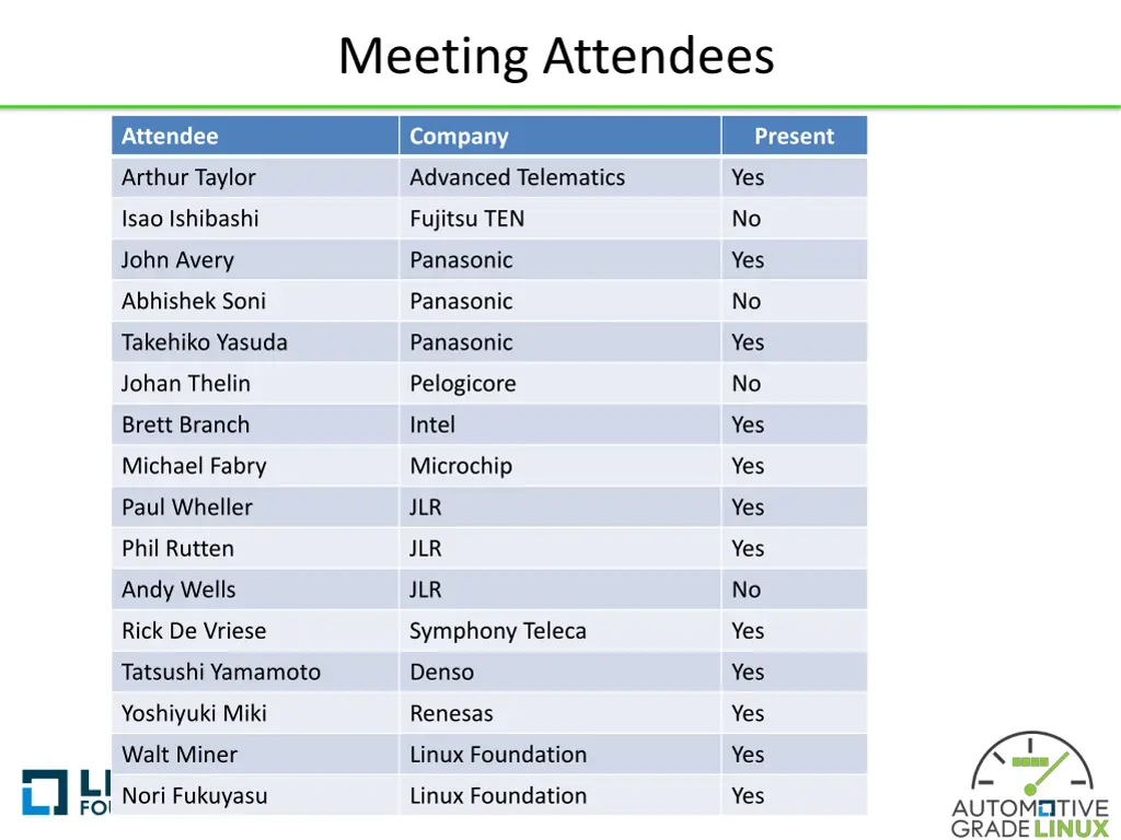 meeting attendees