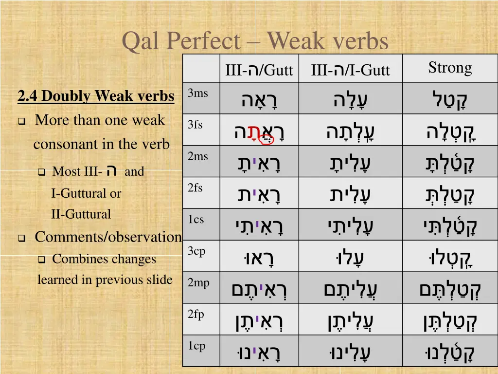 qal perfect weak verbs iii gutt