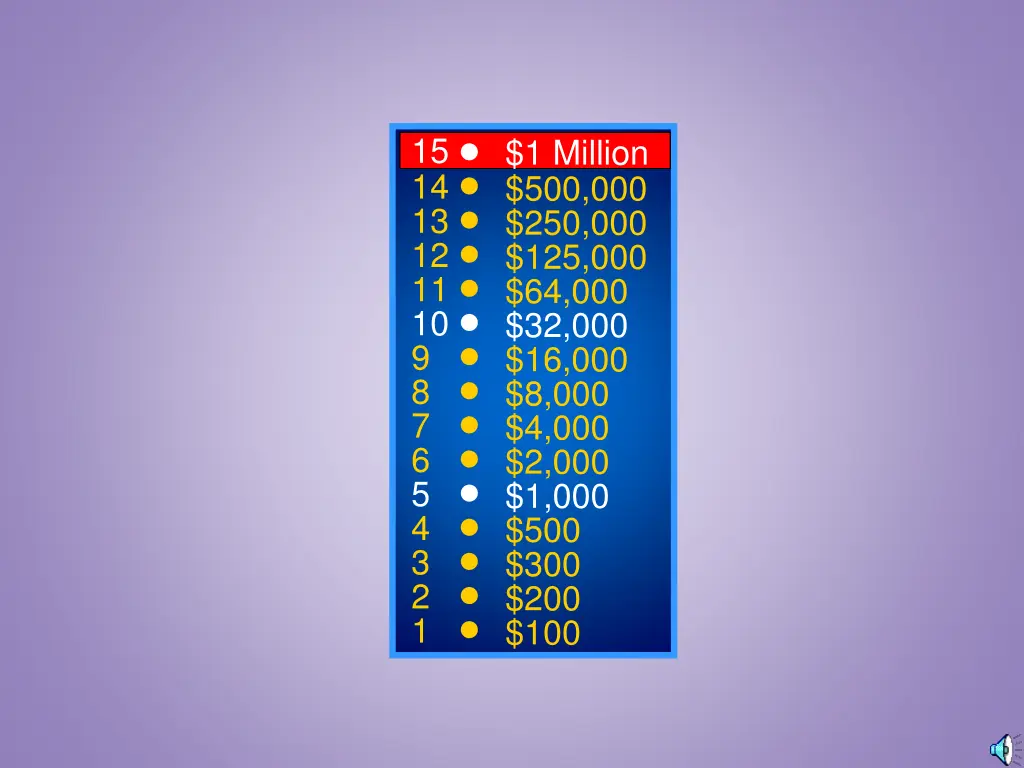 15 14 13 12 11 10 9 8 7 6 5 4 3 2 1 28