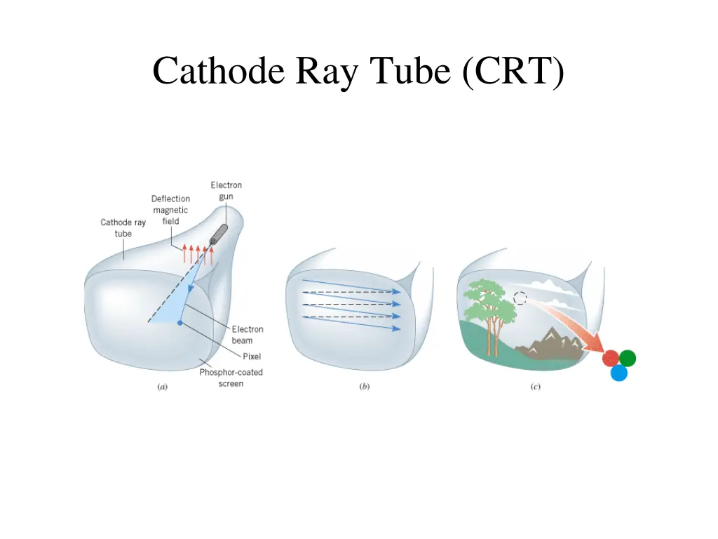 cathode ray tube crt