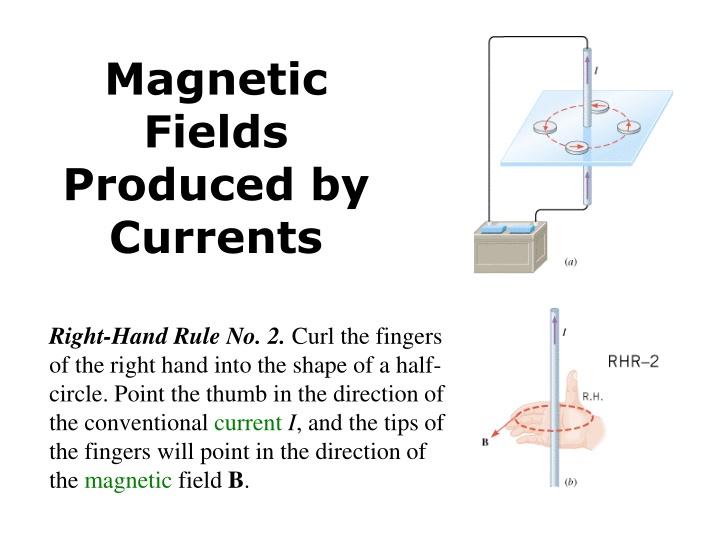magnetic fields produced by currents