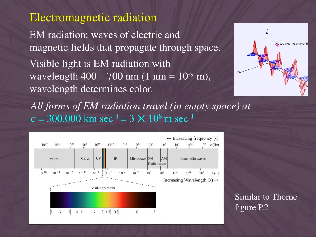 electromagnetic radiation em radiation waves