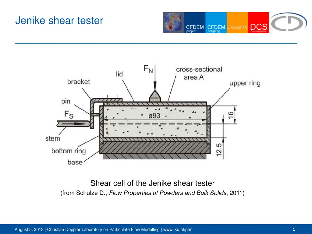 jenike shear tester