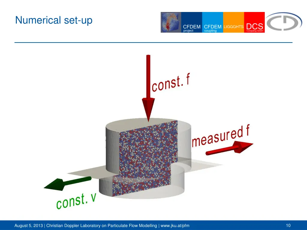 numerical set up
