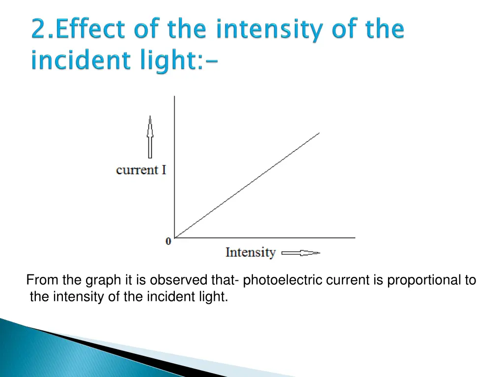 from the graph it is observed that photoelectric