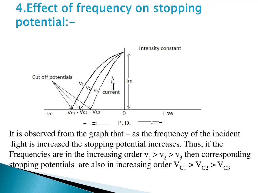 it is observed from the graph that