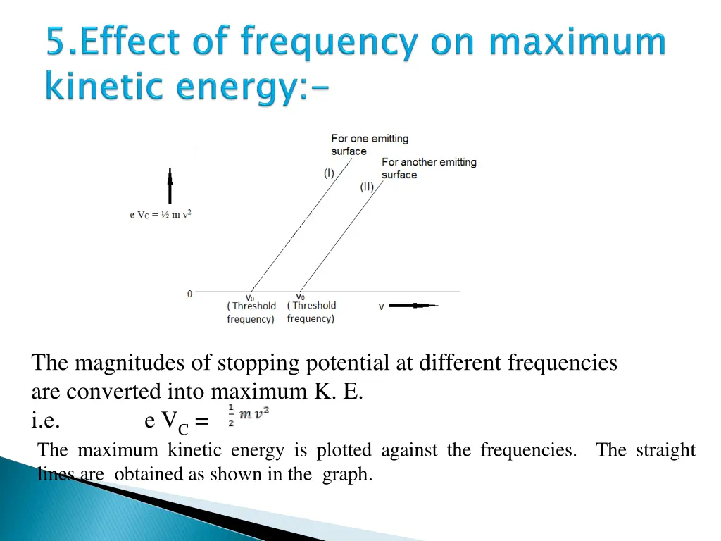 the magnitudes of stopping potential at different