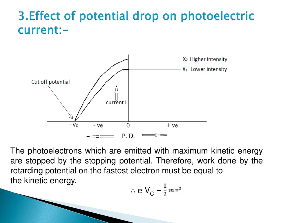 the photoelectrons which are emitted with maximum