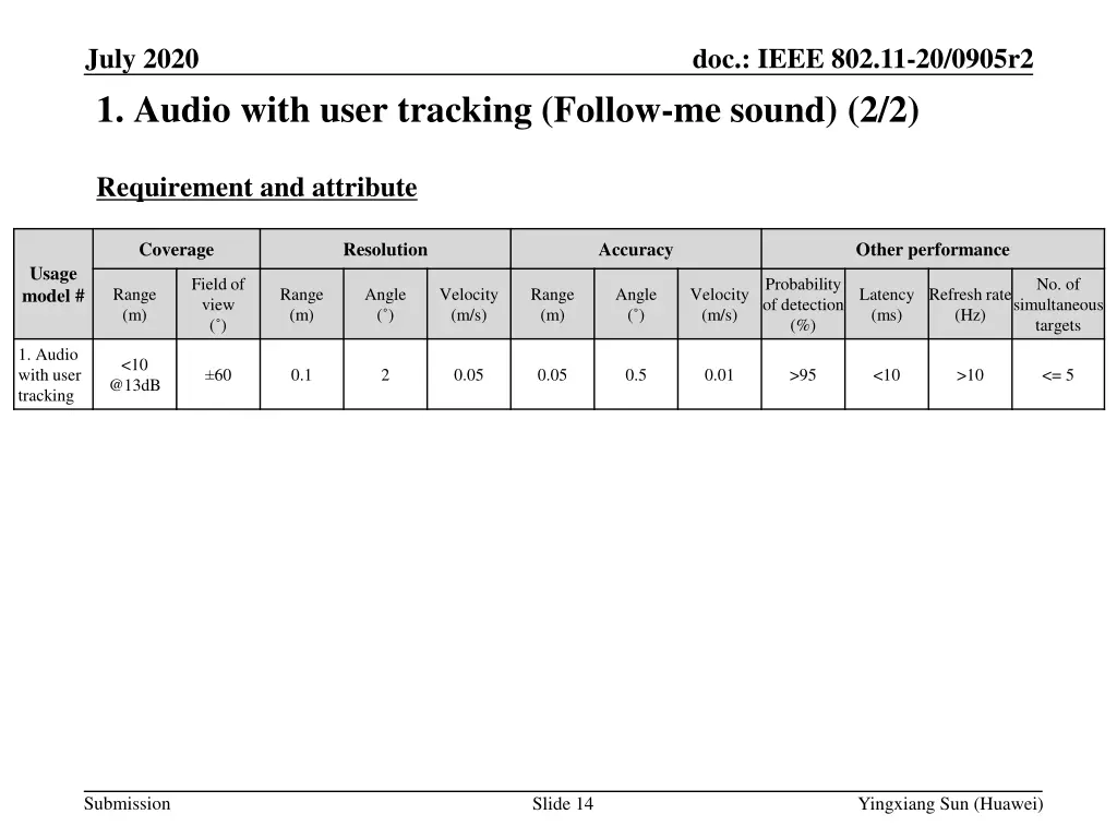 july 2020 1 audio with user tracking follow 1