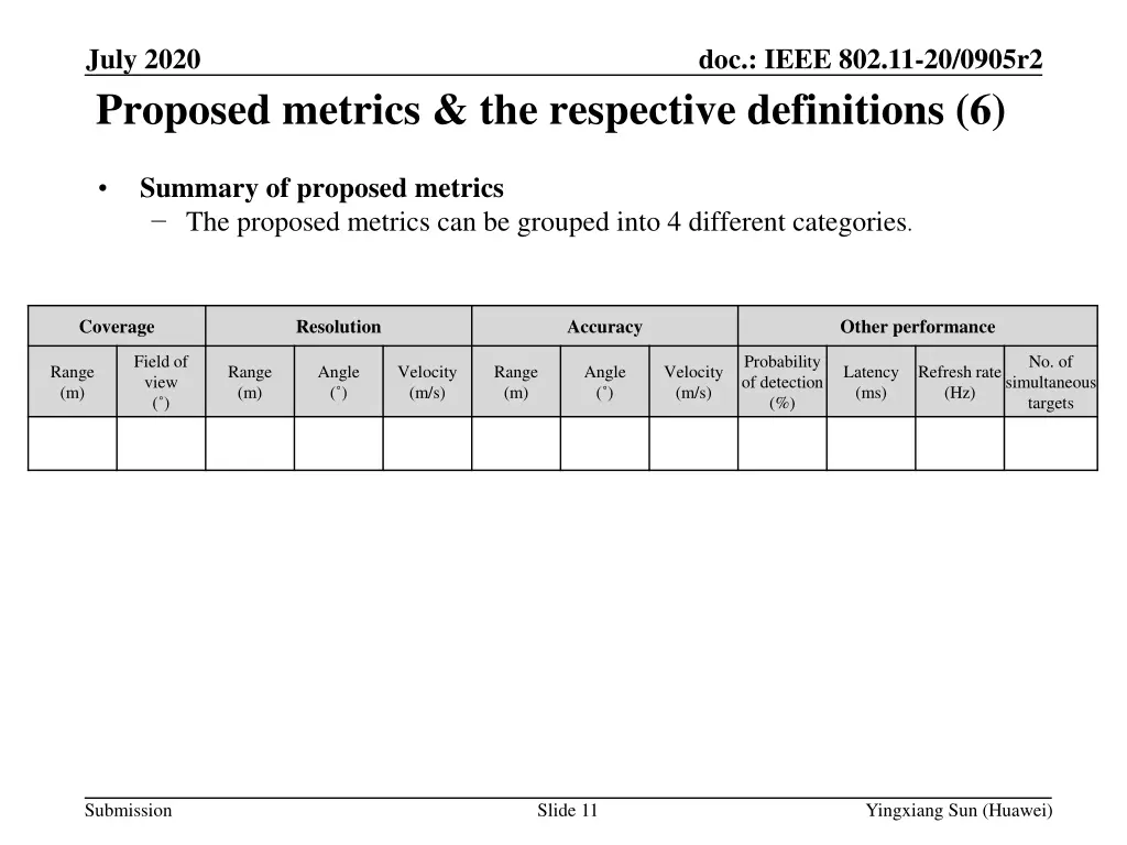 july 2020 proposed metrics the respective